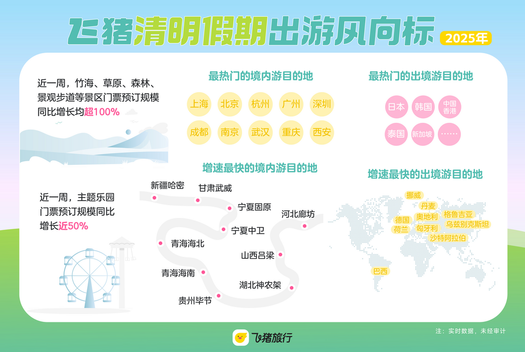 重庆仍然是清明假期春游最热门的城市。受访者供图